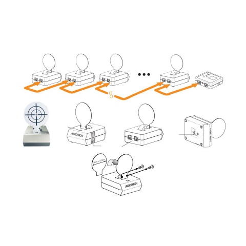 ACETECH iTarget Shooting System with LED Scoreboard