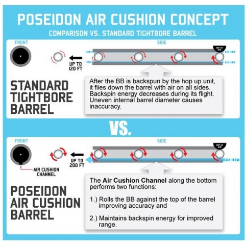 Poseidon 6.03mm Tight Bore Air Cushion Inner Barrel for GBB Airsoft Rifles [455mm]